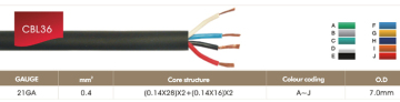 Colorful Copper Material Speaker Cable