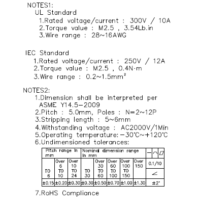 Screw Terminal Connectors