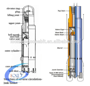 Giỏ rác lưu thông ngược với giá giảm giá