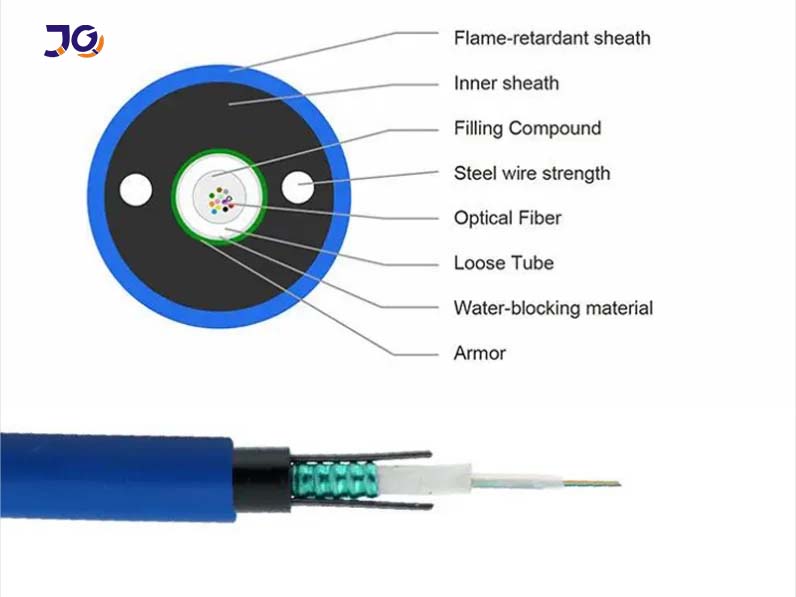 MGXTSV mining fiber optic cable
