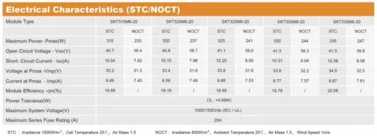 TUV Certification 60 cells Solar Panel 158mm 315W