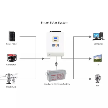 High-Quality Factory-Price Solar Inverters: Sungrow Models for 48V Systems, Offering Capacities from 3kVA to 10kW with MPPT Technology