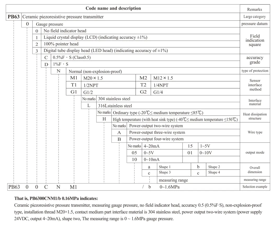 Transmițător de presiune (APB6303)
