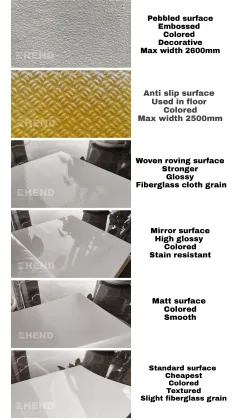 Rigid FRP Composite RV Side Insulation Board