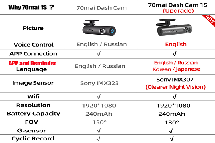 70mai Car Recorder 70mai Car Recorder