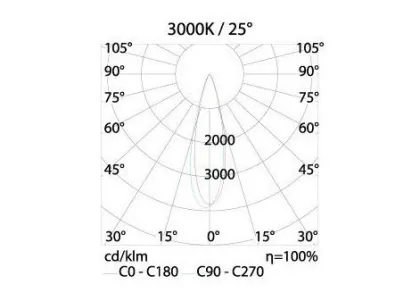 7 Watt Gu10 Par38 Cree Indoor Led Spotlights 2700k For Hotel Led Lighting