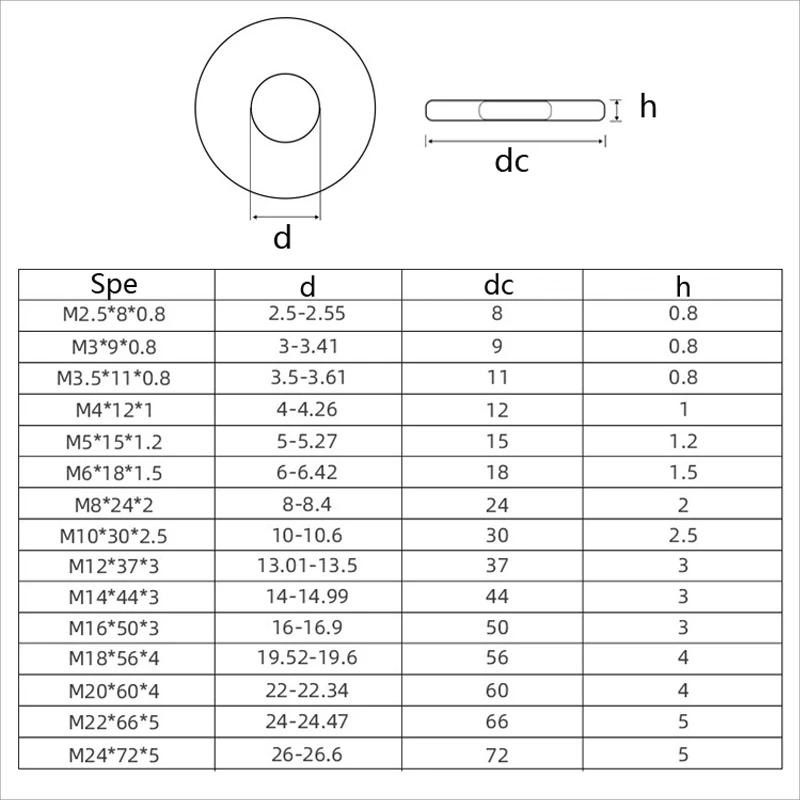 Flat Washer 3