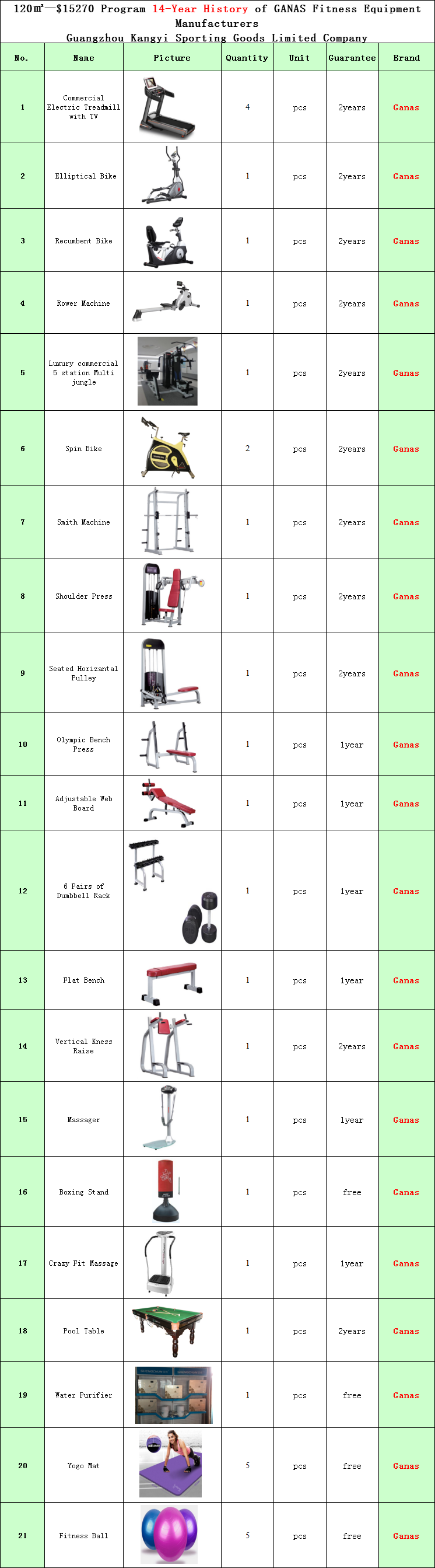 120㎡ $15270 Gym Design Solution