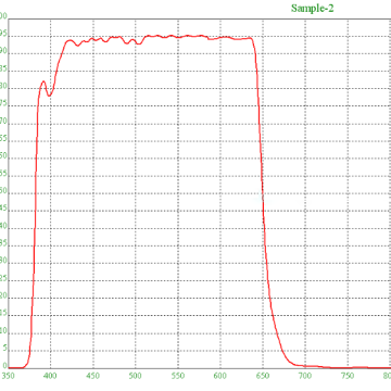 Customized Hard Coated Optical Bandpass Filter 665nm for Barcode Scanner