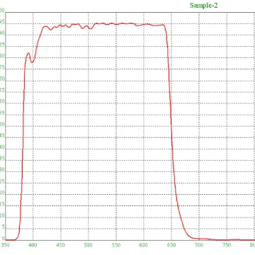 Customized Hard Coated Optical Bandpass Filter 665nm for Barcode Scanner