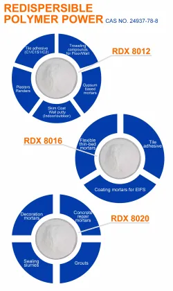 Redispersible Polymer Powder for Skim Coat