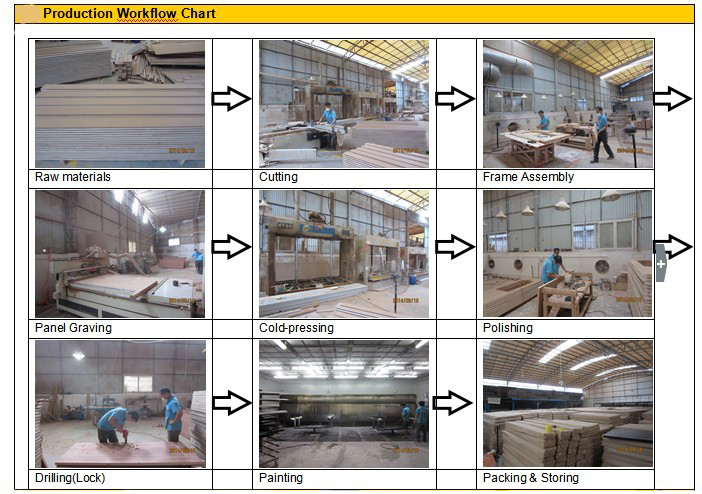 Front Wood Fire Doors for Sale