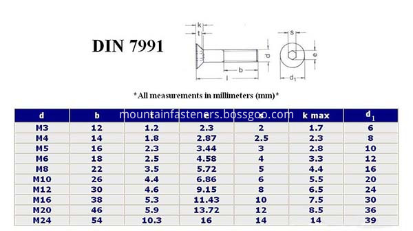 size countersunk bolts DIN7991