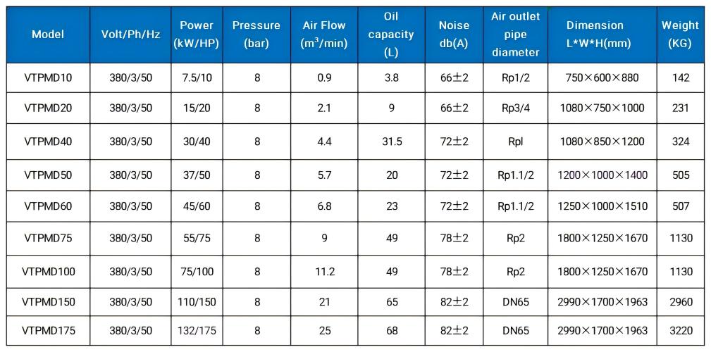 PM VSD direct drive screw air compressor
