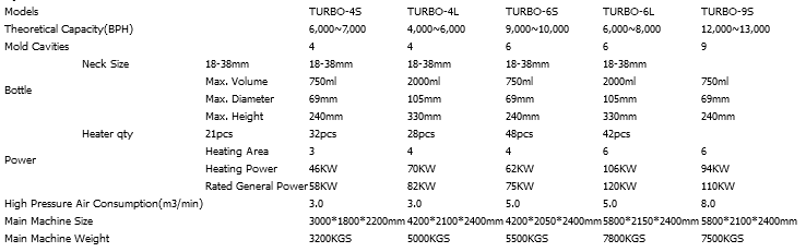 T-specification-1