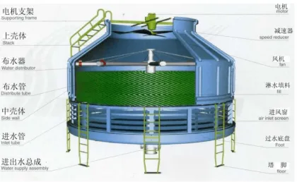 Hot Dip Galvanizing Cooling Tower