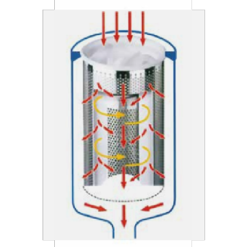 Super Stainless Steel Bag Filter