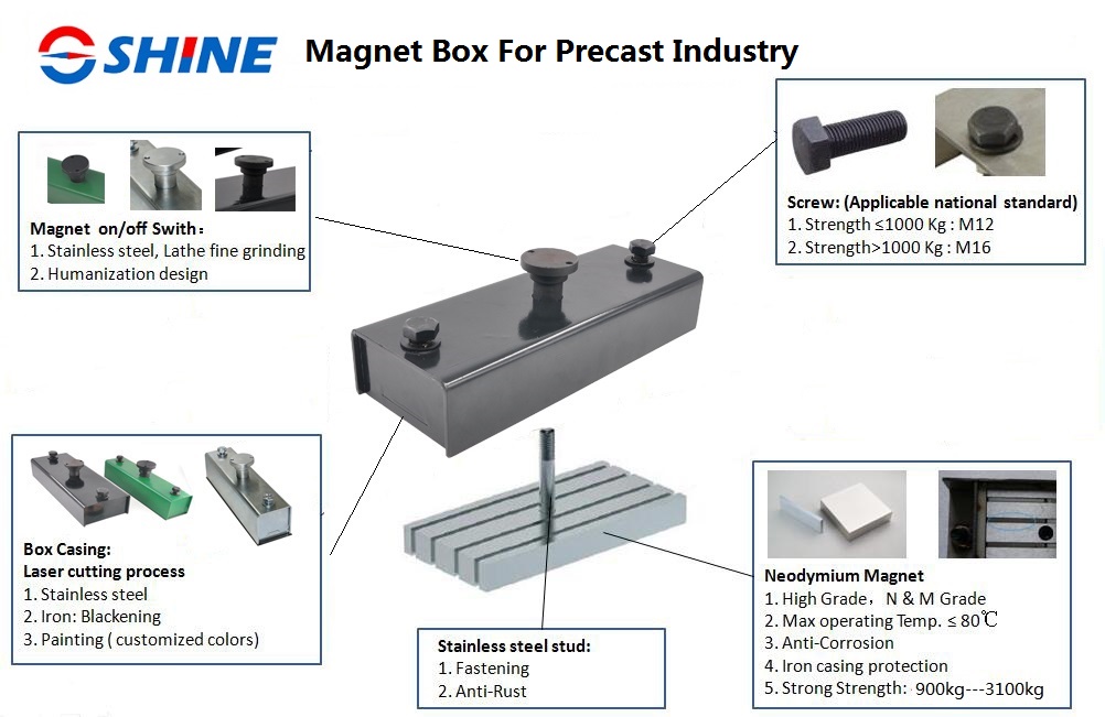 Magnetic box