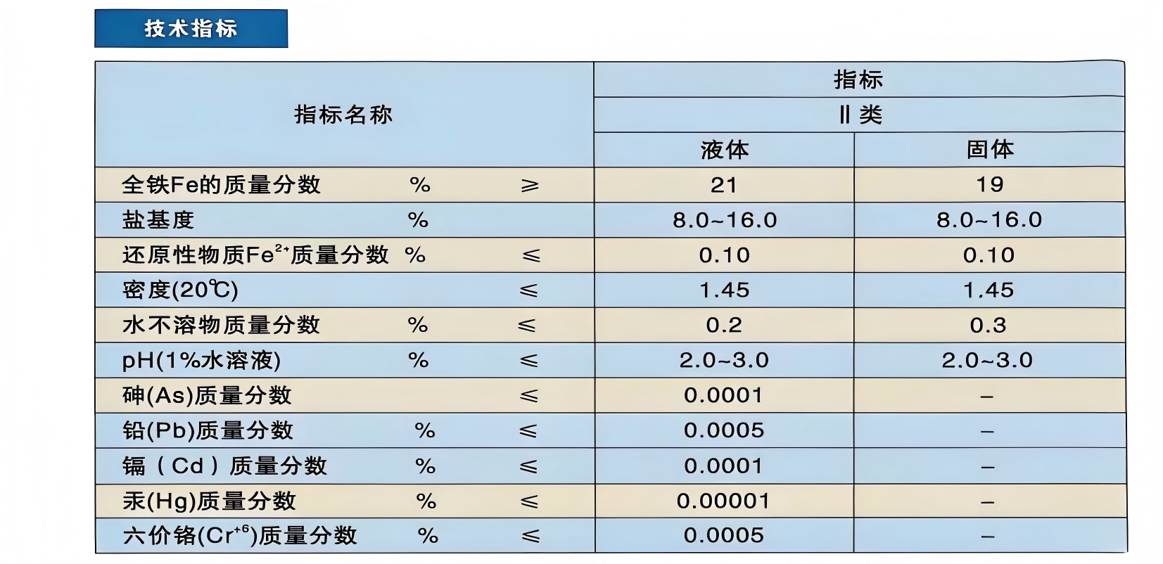 Poly Ferric Sulfate