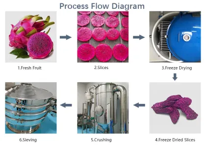 100% raspberry freeze dreid powder freeze-dried fruit powder