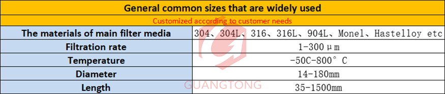 Customized pleated filter connector Specifica