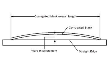 Warping Degree