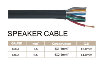 Transparent Purple Low Noise Speaker Cable