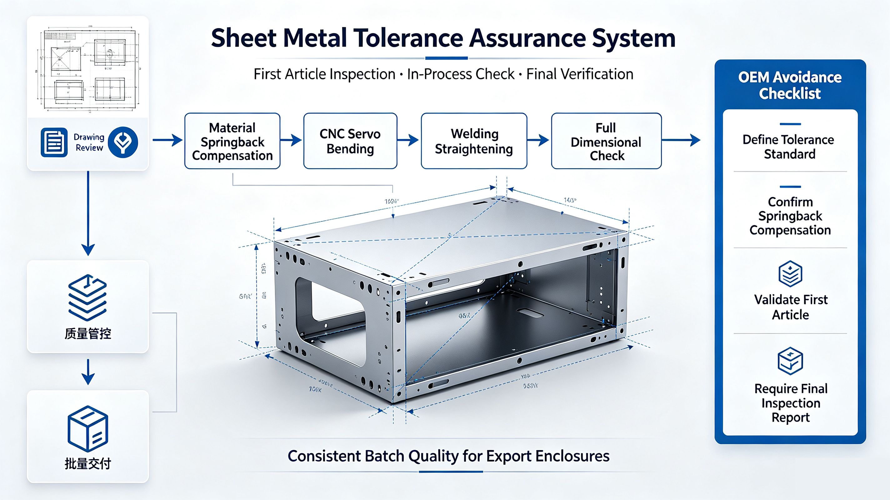 Sheet Metal Bending Service