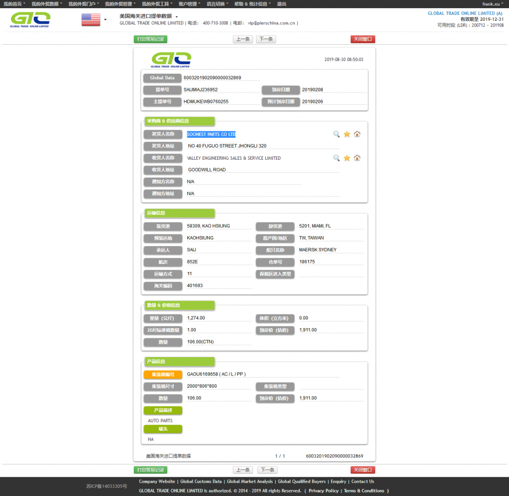 USA auto parts import customs data