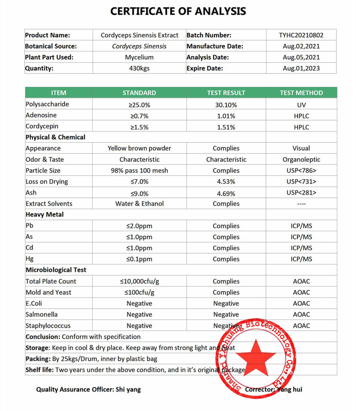 antiaging effect of cordyceps sinensis extract