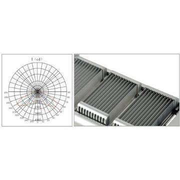 best Bridgelux IP COPPER street light design manufacture