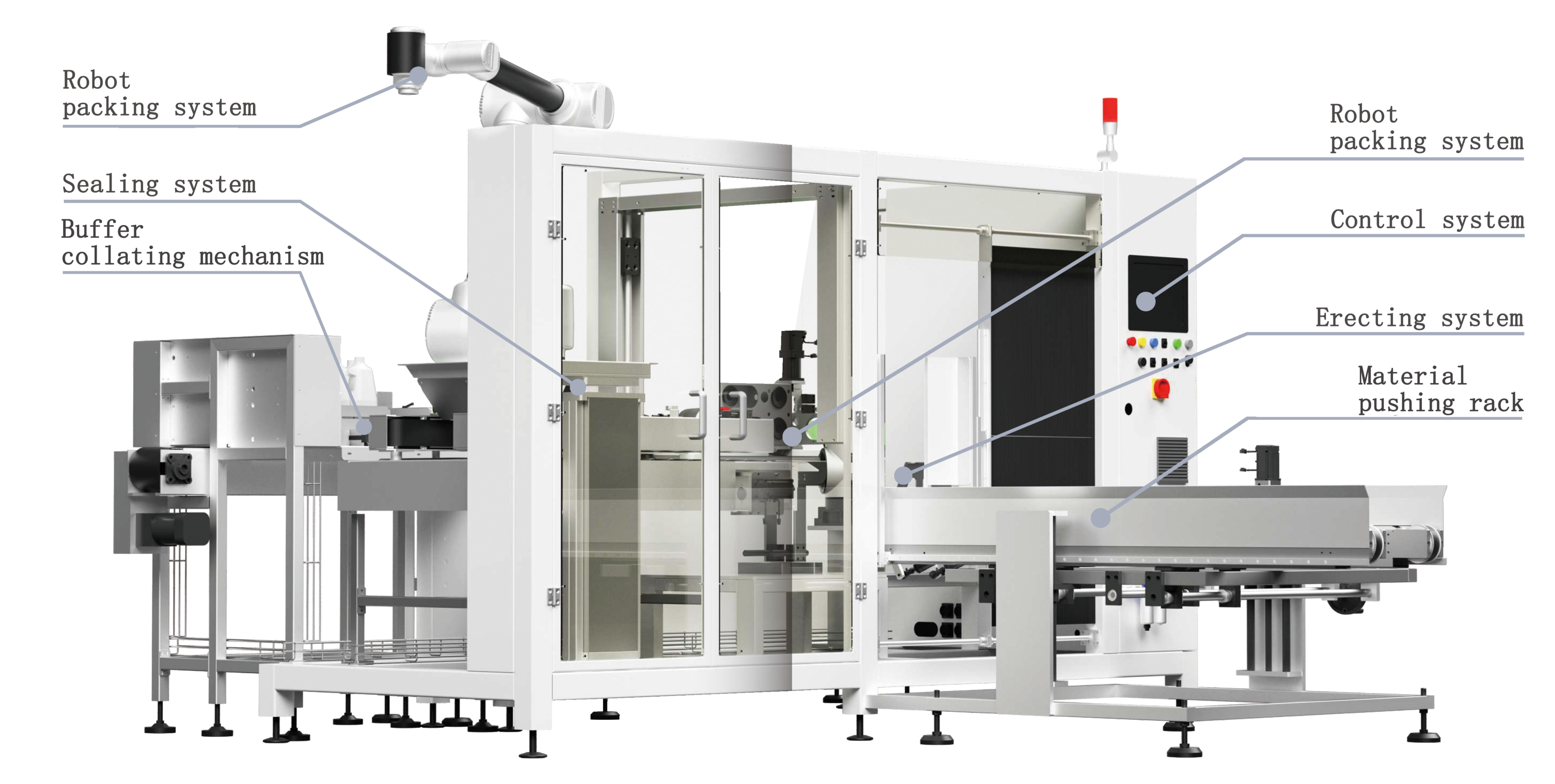 Machine de robot d'emballage collaboratif