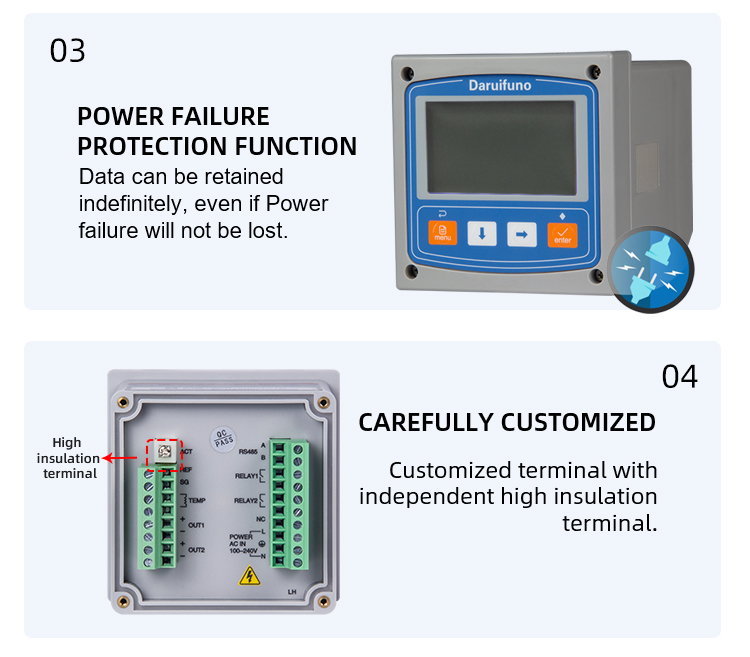 online ph meter online ph meter