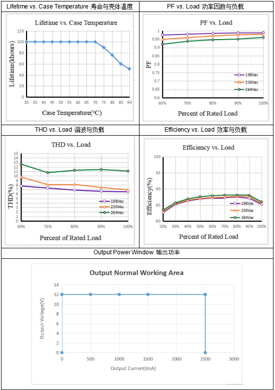 30W slim Constant Voltage Led Driver