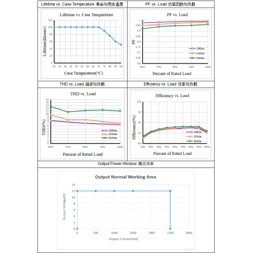 Тонкі святлодыёдны драйвер пастаяннага напружання магутнасцю 30 Вт