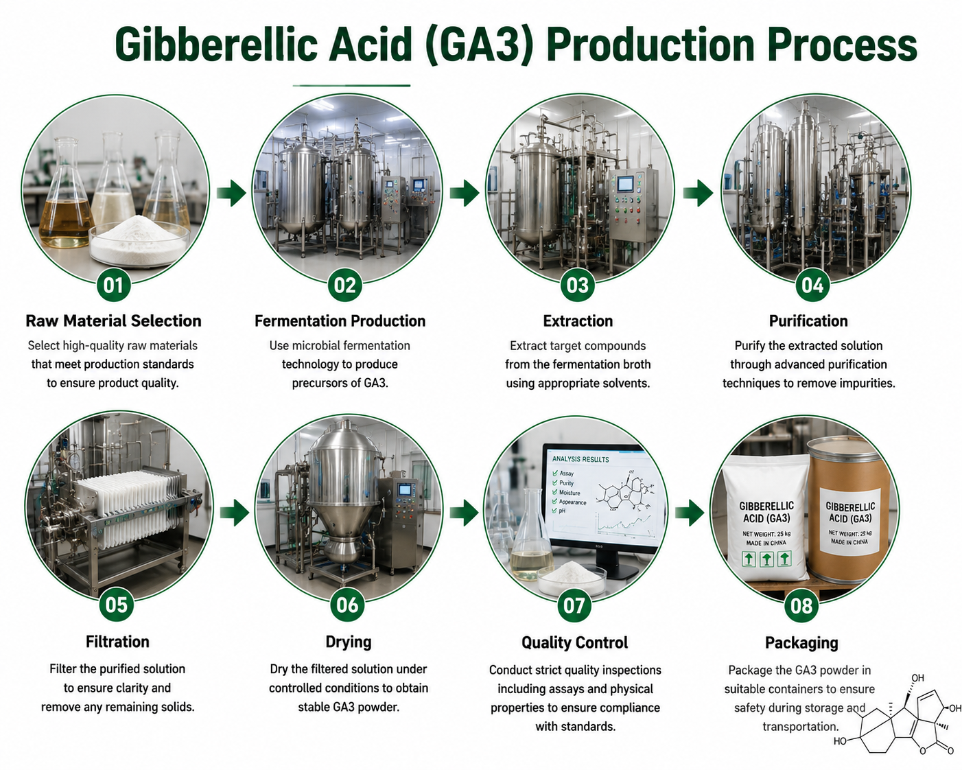 Gibberellic Acid (GA3)（1）