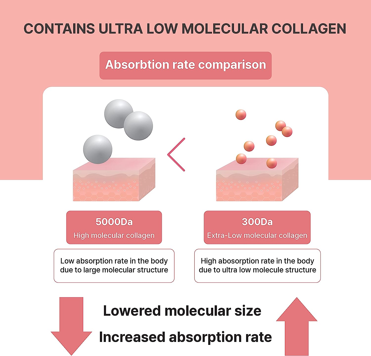 OEM/ODM Natural Pomegranate fruit Collagen Jelly Stick 100% Vegan strawberry flavor skin whitening collagen peptide jelly