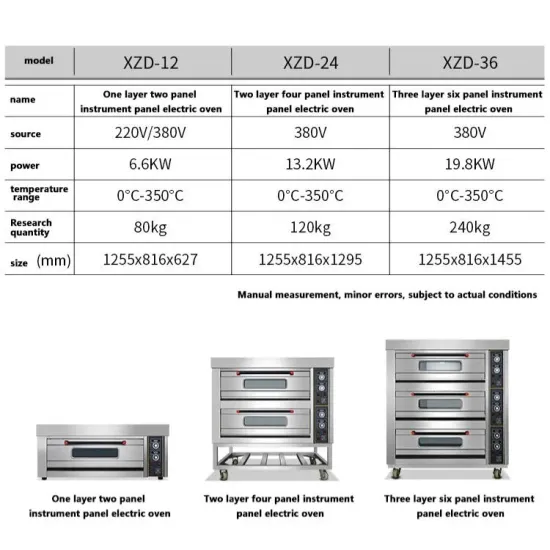 Well Equipped Restaurant Equipment for Pastry Lavash Bread Machine Deck Oven