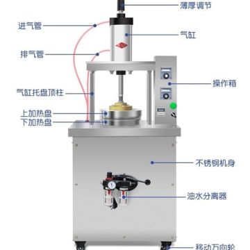 Factory Direct Sales: Automatic Flapjack Electromechanical Pressing Machine