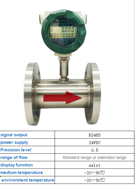 Turbine flow meter