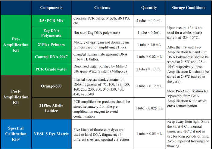 Forensic Reagent Kits