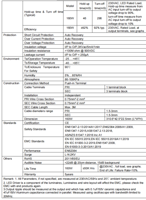 Compact CV IOT 160W 4