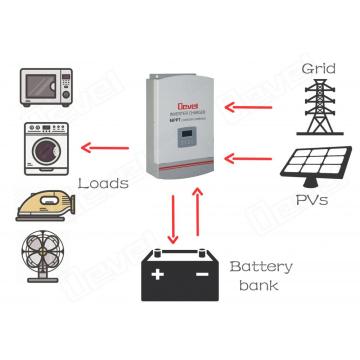 3500W solar inverter that can power fridge