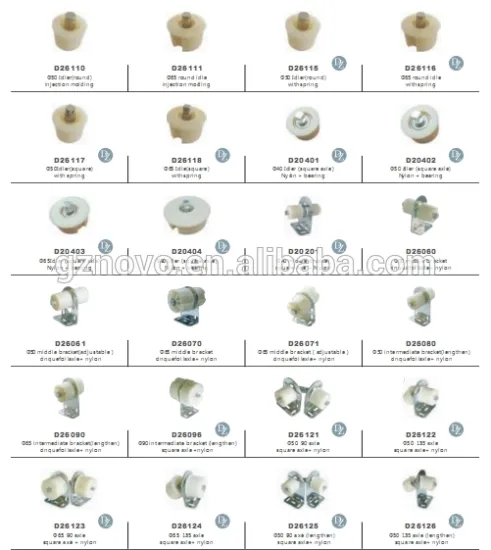 roller blinds accessories/ TUBULAR MOTOR for indoor Roller blinds Roller Shades and Skylight blinds produce by NOVO factory