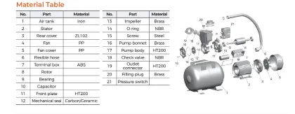 LEO 1.5 Hp Household Booster Pump - 100% Copper Wire, Automatic Self-Priming Peripheral Electric Water Pump