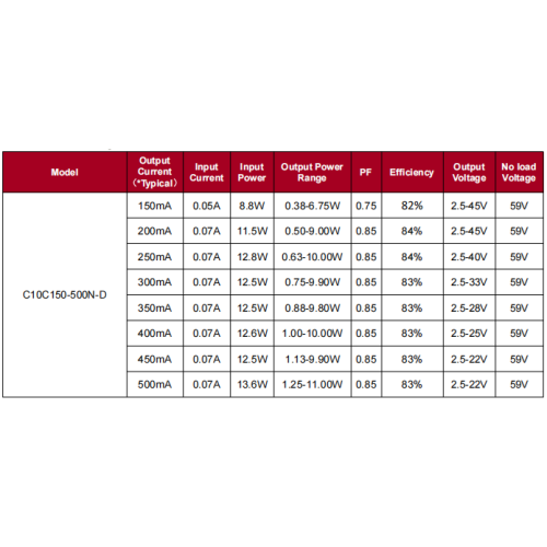 Драйвер святлодыёда пастаяннага току TINY DALI