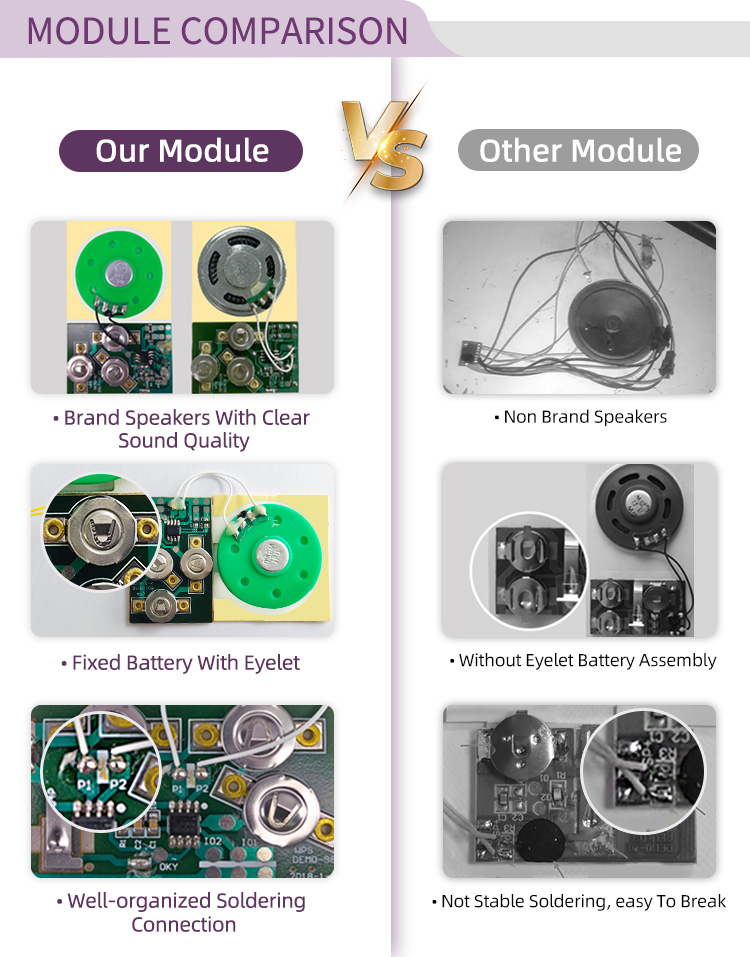 recordable-birthday-card-materials