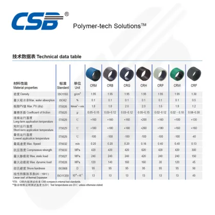 High-Performance Dry Bearings - CRB Filament-Wound