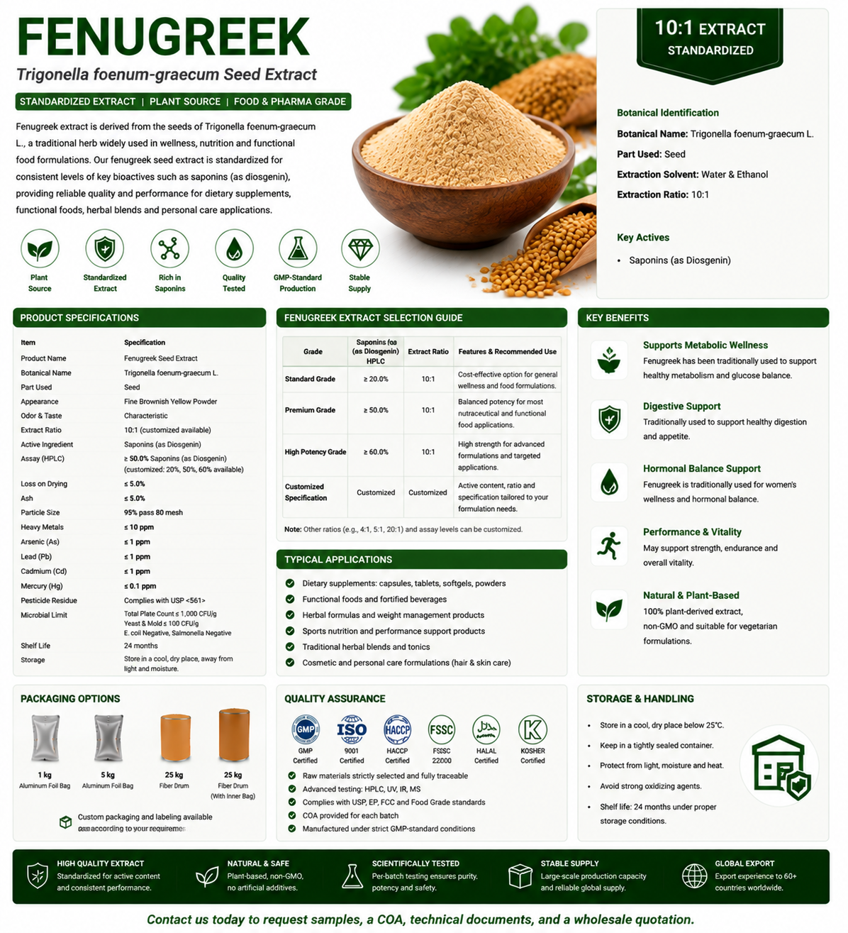 Fenugreek