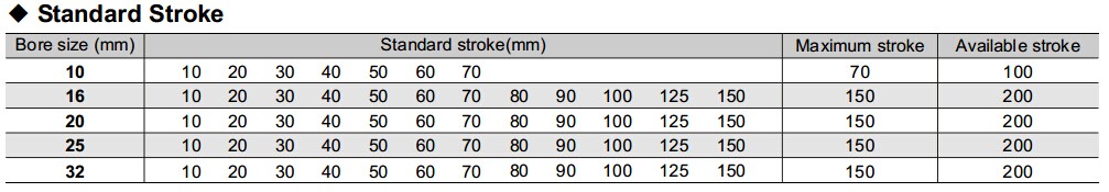 TDA air cylinder stroke